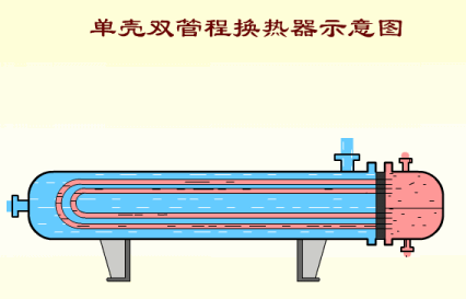 板式换热器和壳管式换热器有啥区别看完你就全明白