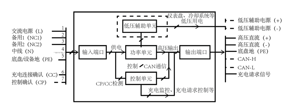 碳化硅器件在车载充电机obc上的应用