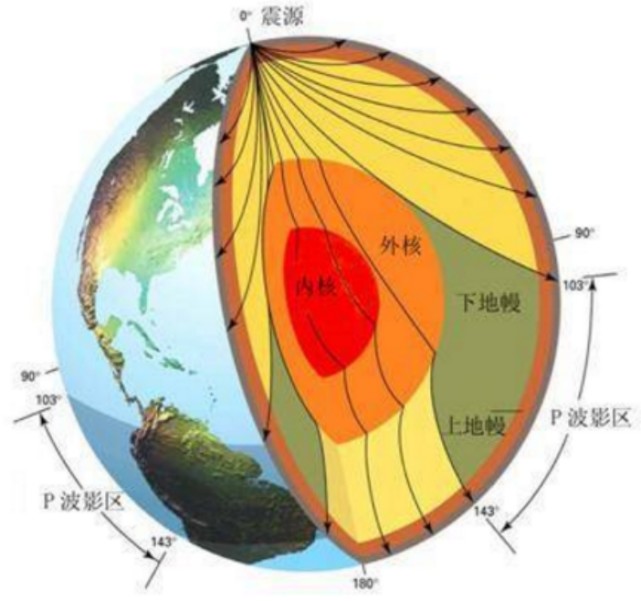 距离地下6370公里,地核的中心是怎样的?来看看它有多