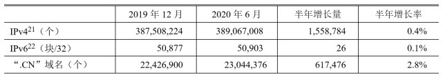 第46次CNNIC报告第一章：互联网基础建设状况