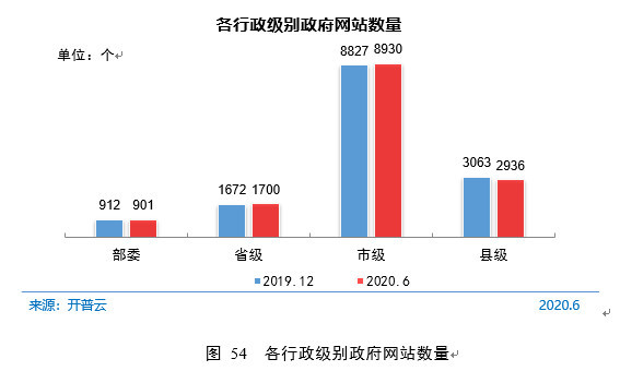 新疆汉族人口占比为37.52%(3)