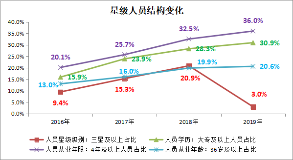 人口素质变化趋势_印度人口变化趋势图