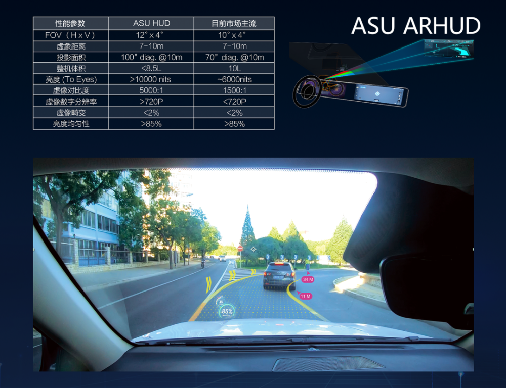 ar智能尾门,智能ar-hud,车窗投影与交互……这些汽车黑科技,你见过吗?