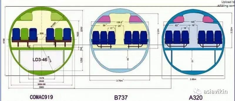 以运20和c919为例浅说军用运输机与民航客机的差异