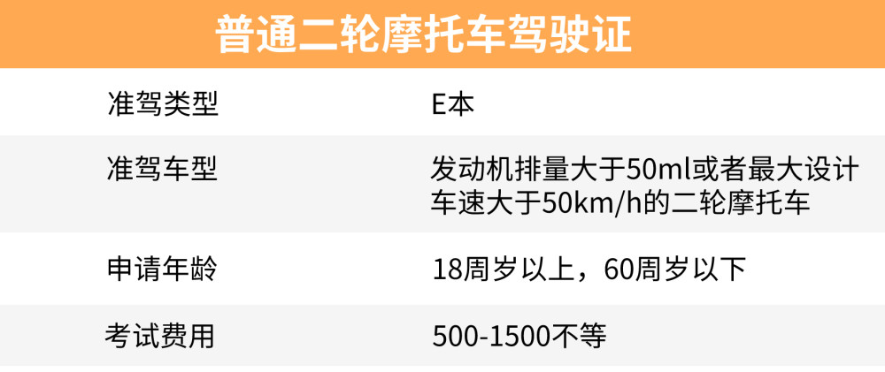 最全摩托驾照流程,学摩托车驾证,应该学d照还是e照?