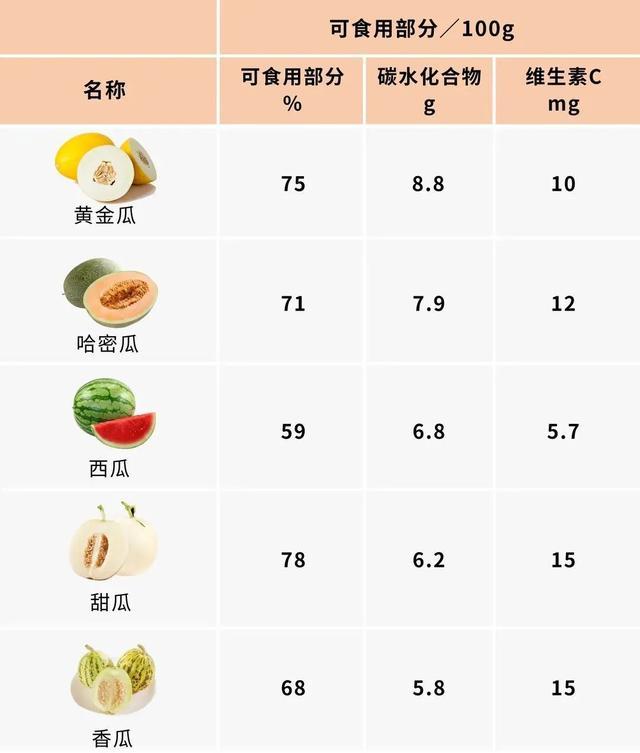 水果减肥法可靠吗?燕教授揭秘水果糖分排行榜,小心越吃越胖!