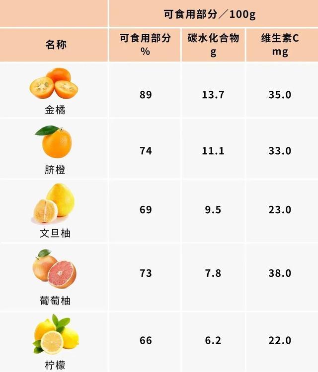 燕教授揭秘水果糖分排行榜,小心越吃越胖!