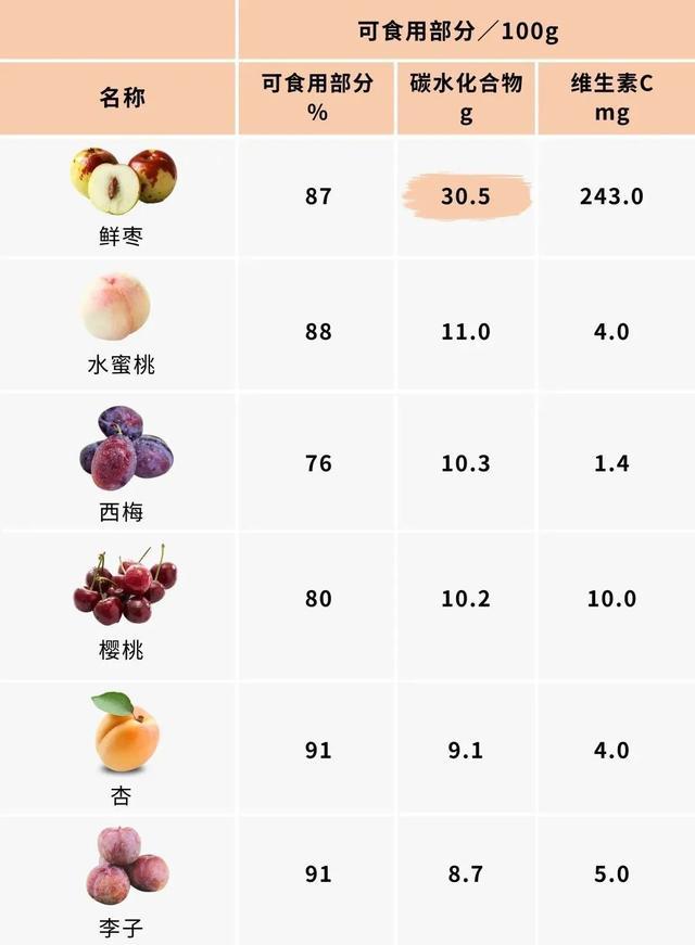 10种无糖水果 低糖水果有哪些？十大低糖水果排行榜 打印页面