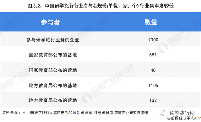 2021中国研学旅行市场呈井喷之势,研学企业如何站在风口之上?