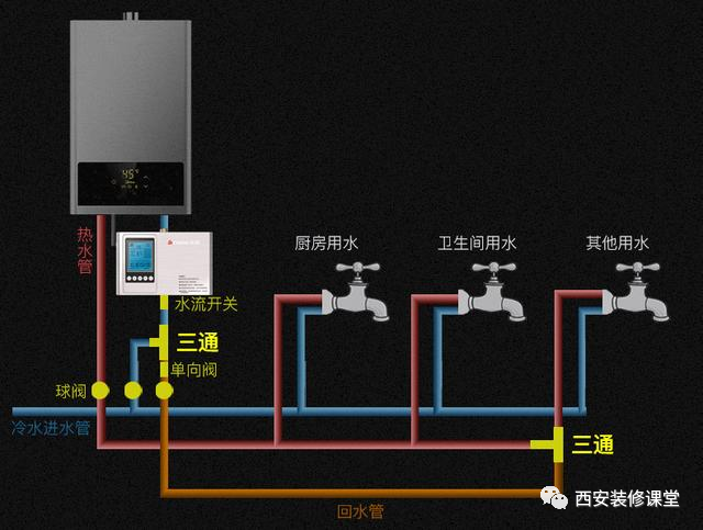 上图没有回水管,回水热水与冷水混合进入燃气热水器,本身对热水器