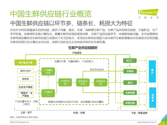 2020年中国生鲜供应链行业研究报告