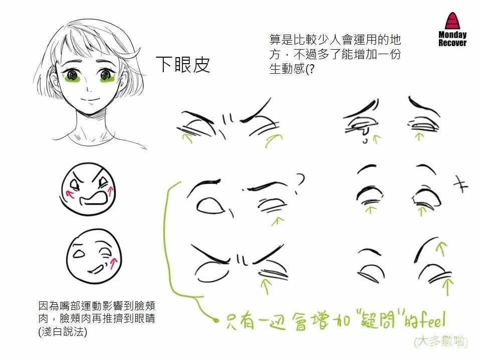 【零基础学画画】关于人物生动表情的画法心得