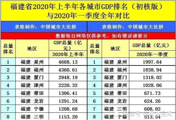 2017年福州市的经济总总总量_福州市经济学校图片