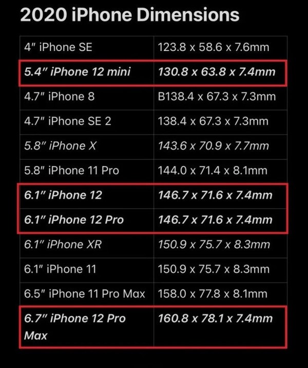 iphone 12:mini疯狂阉割,max版疯狂堆料,苹果这刀法真