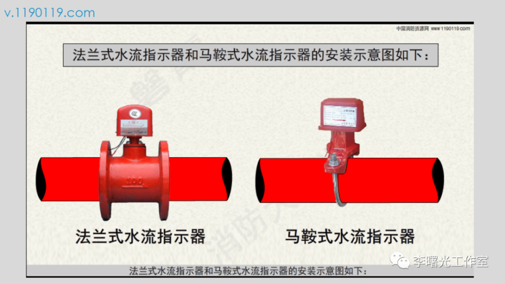 消防讲坛:自动喷水灭火系统-水流指示器