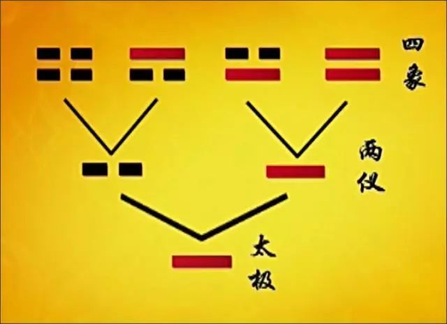 初天麟:八卦口诀歌,记住获益终生