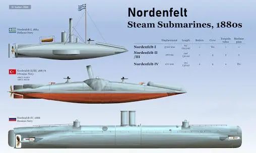 百年潜艇2诸强国百舸争流老霍兰一马当先现代潜艇诞生记