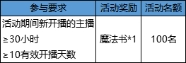 有效直播总时长≥30小时,即可获得魔法书*1,数量有限,先到先得!