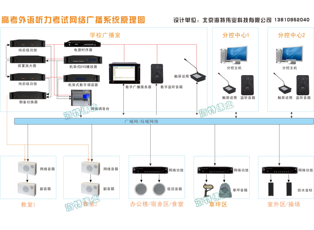 高考外语听力考试网络广播系统