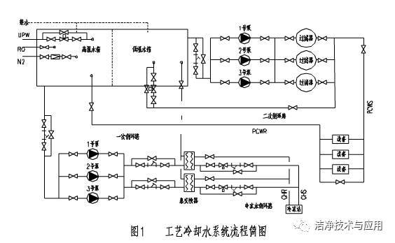 某tft厂房工艺冷却水系统设计的思考