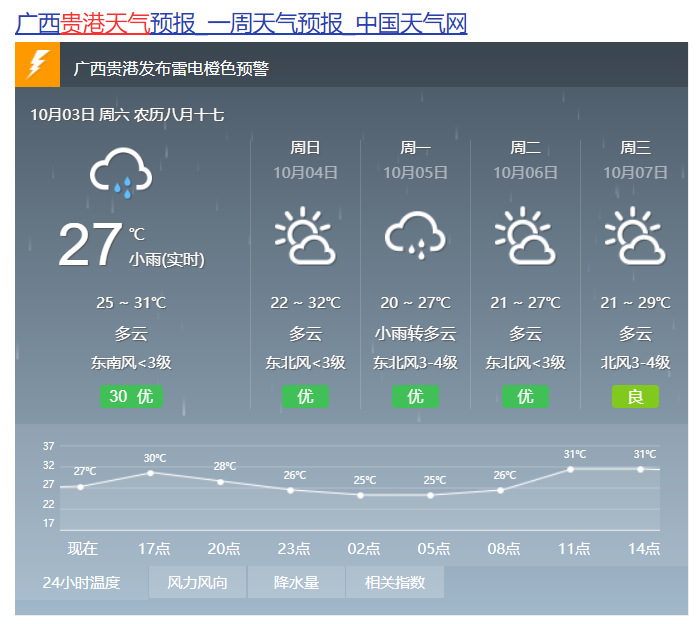 紧急提醒!冷空气南下,贵港天气或将突变