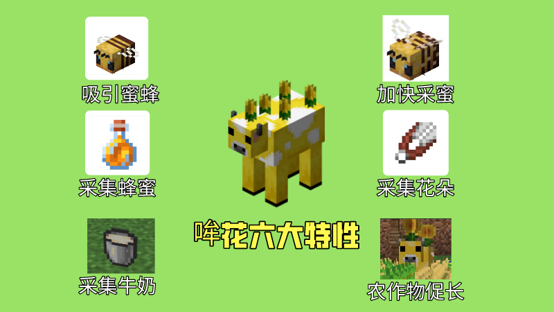 我的世界:新生物如果是哞花,生存玩家还吃肉吗?生物投票你选谁