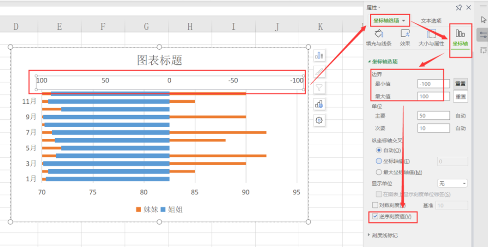 同理,条形图中底部的横坐标轴,也是按照上述步骤设置,具体如下图所示