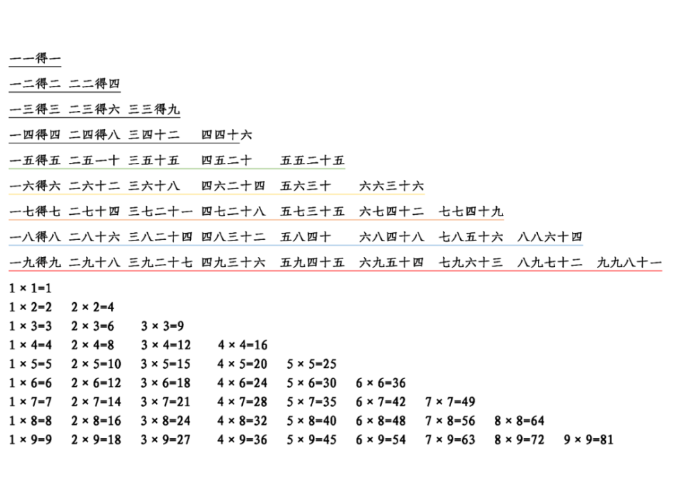 要求能够横背,竖背和倒背乘法口诀.