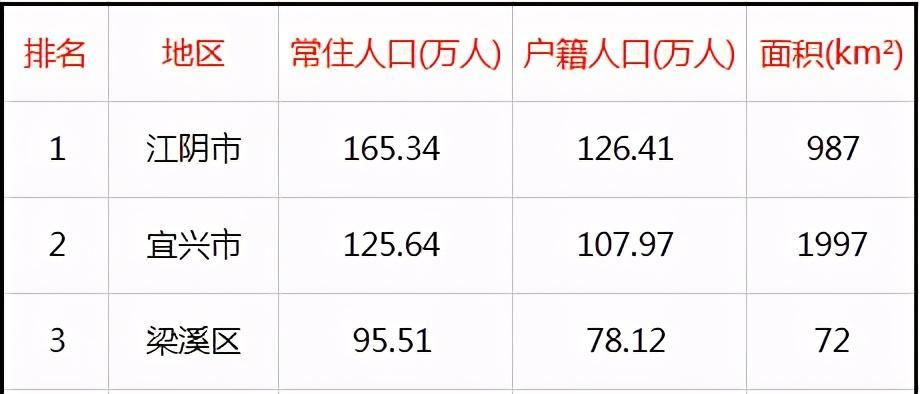 宜兴全市人口_宜兴紫砂壶(2)