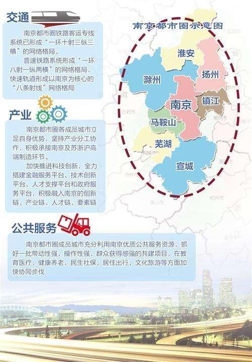 南京竞争第五城需要扩容!镇江是南京最佳的扩容对象!_腾讯新闻