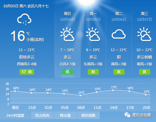 濮阳天气河南濮阳图片