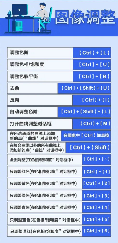 photoshop快捷键大全