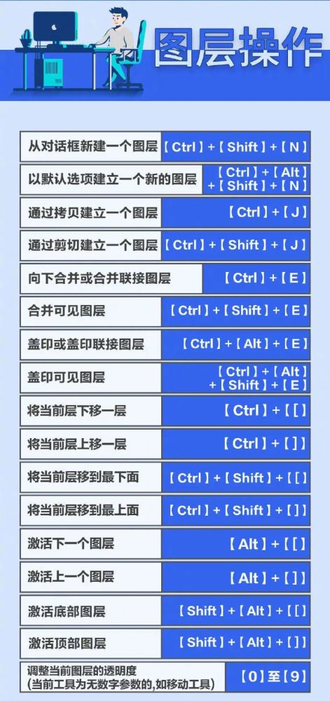 photoshop快捷键大全