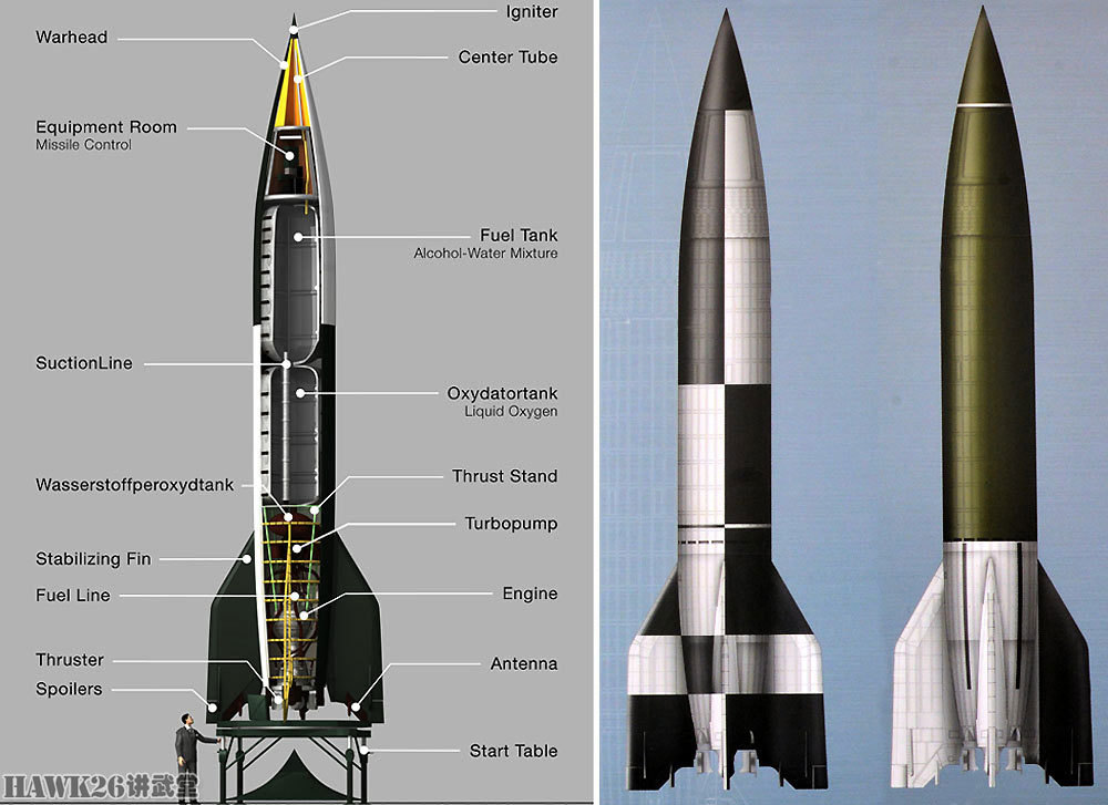 78年前a4火箭首次成功发射成为v2导弹基础开启太空飞行之路