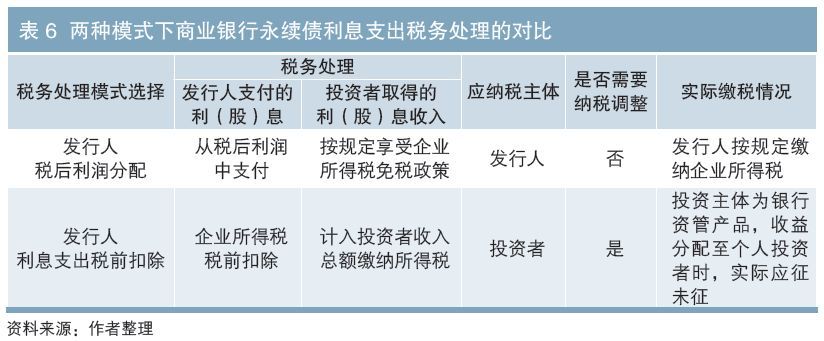 民间借贷利息交税吗_个人与个人之间借贷要交税吗_个人借贷利息四分算高利贷