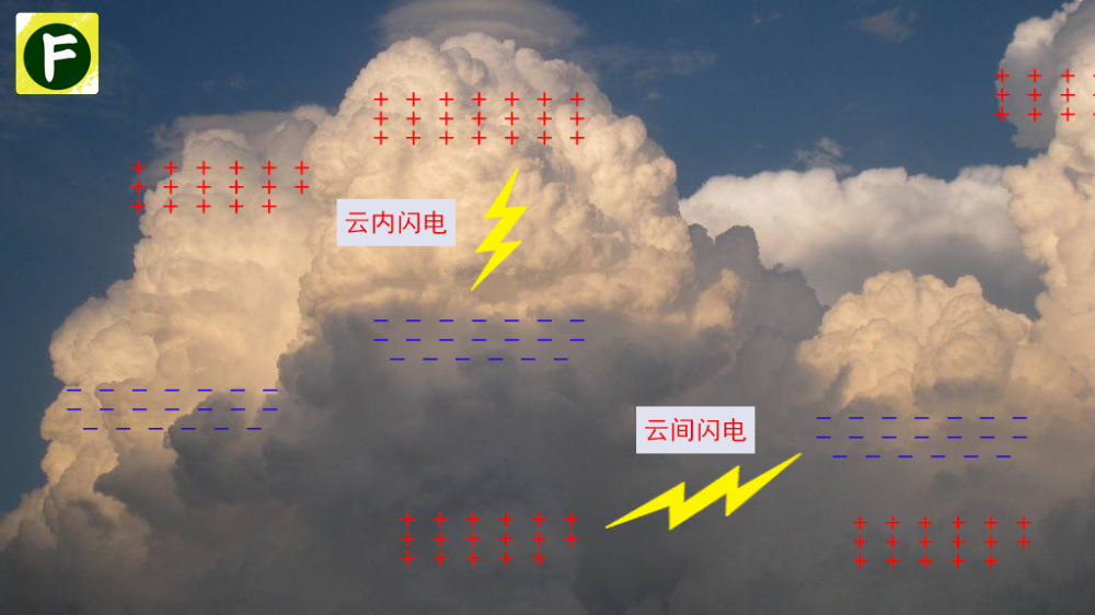 中国科学家首次记录到球状闪电及光谱,来聊聊闪电那些