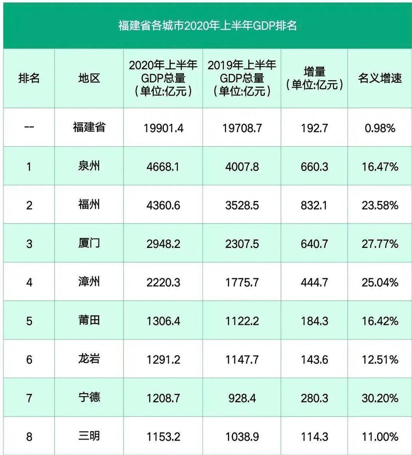 泉州区划人口_2030泉州区划调整图片