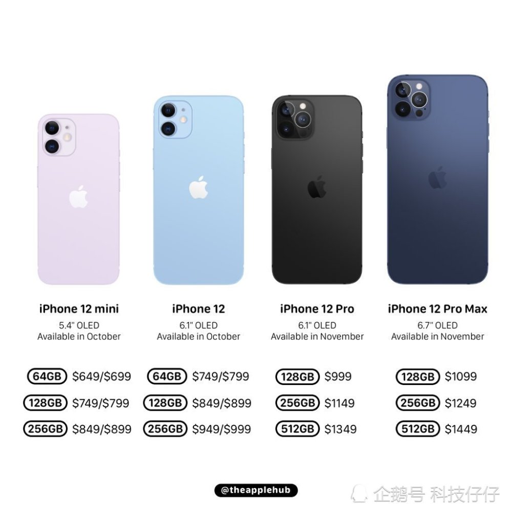 苹果9月15的apple event(北京时间16日凌晨),跟iphone 12没有太大的