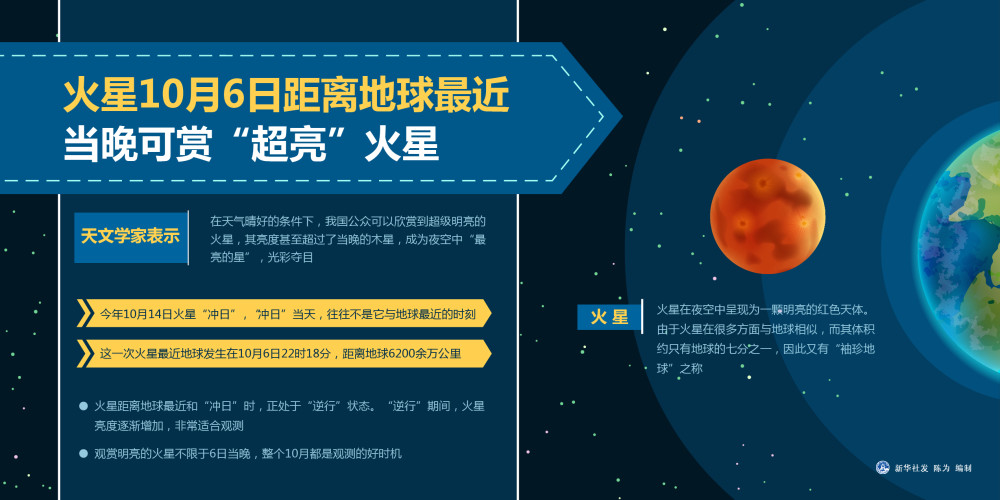 网站推广拣选火星 腾讯网