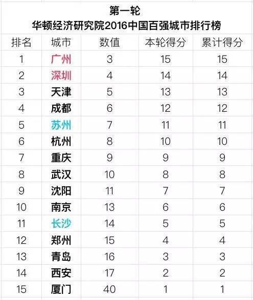 深圳再被委以重任！要成为中国最美城市