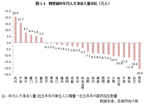 杭州本地人口_在杭州,本地户口怎样才能拿出在交的住房公积金