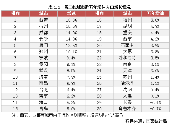 潜在就业人口有_全中国人口有多少人(3)