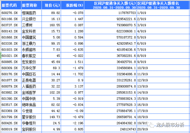 深股通资金净流入最大的20家深交所上市公司