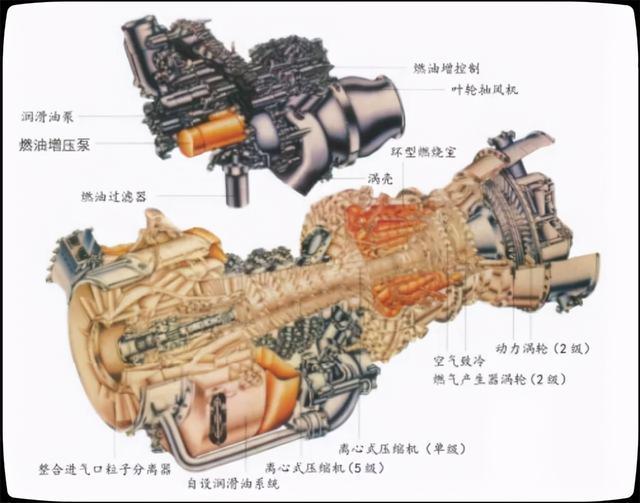 我国5000kw涡轴发动机成功了,直升机领域领头羊?