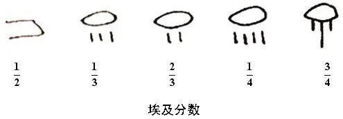 数学史话埃及分数