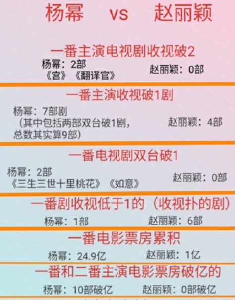 杨幂赵丽颖两家互撕看完实战对比图才知道谁的战斗力弱