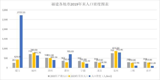福建人口密度_福建省人口密度数据(2)