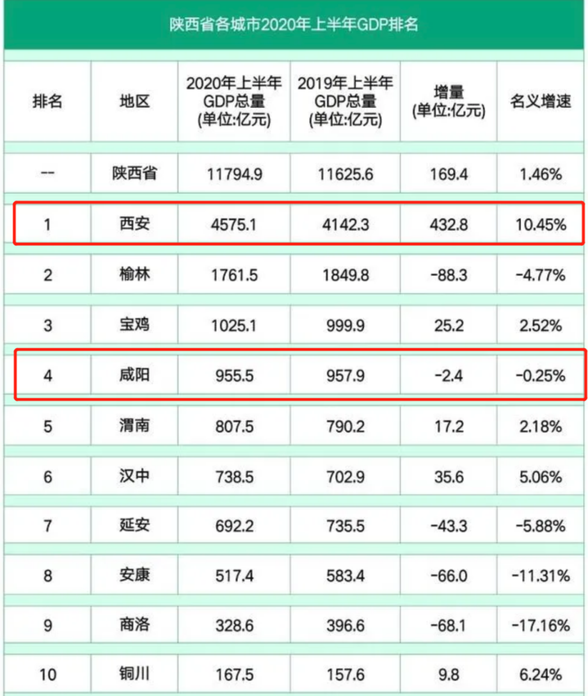 各国gdp排名2020预测_2020年各国gdp排名(2)