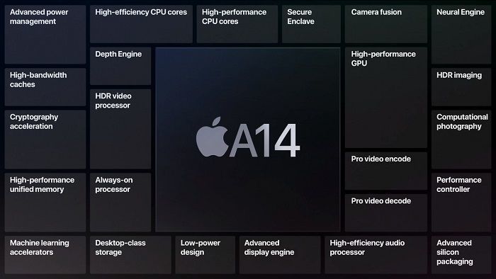 苹果平台架构副总裁谈a14 bionic处理器的重要性