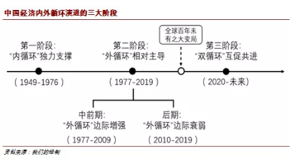 程实:内外循环演进的顺势之道与制胜之基——中国经济